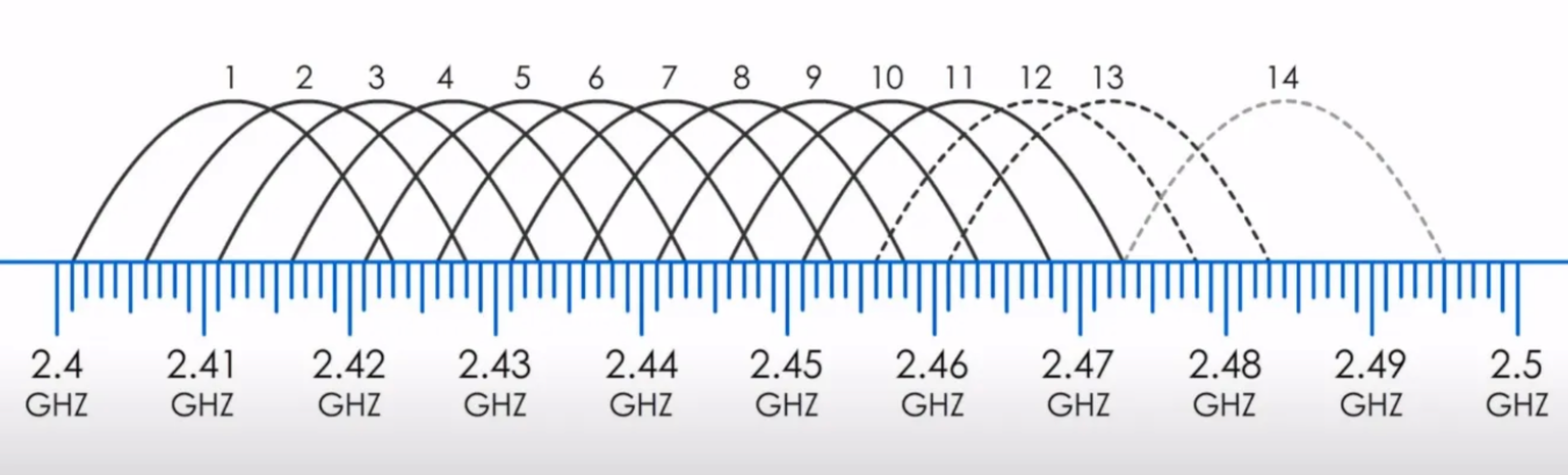 WiFi Signal