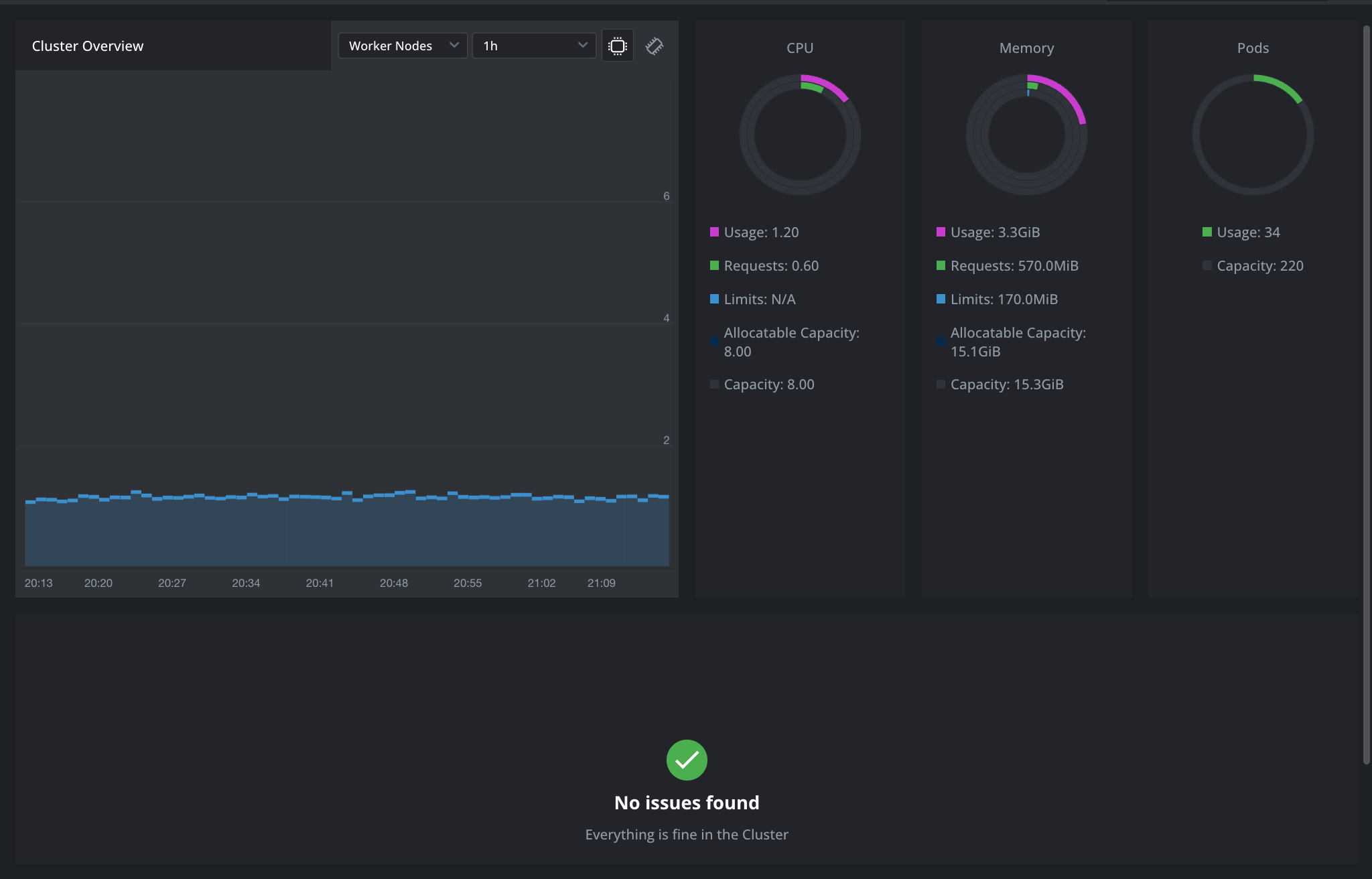 K8 cluster