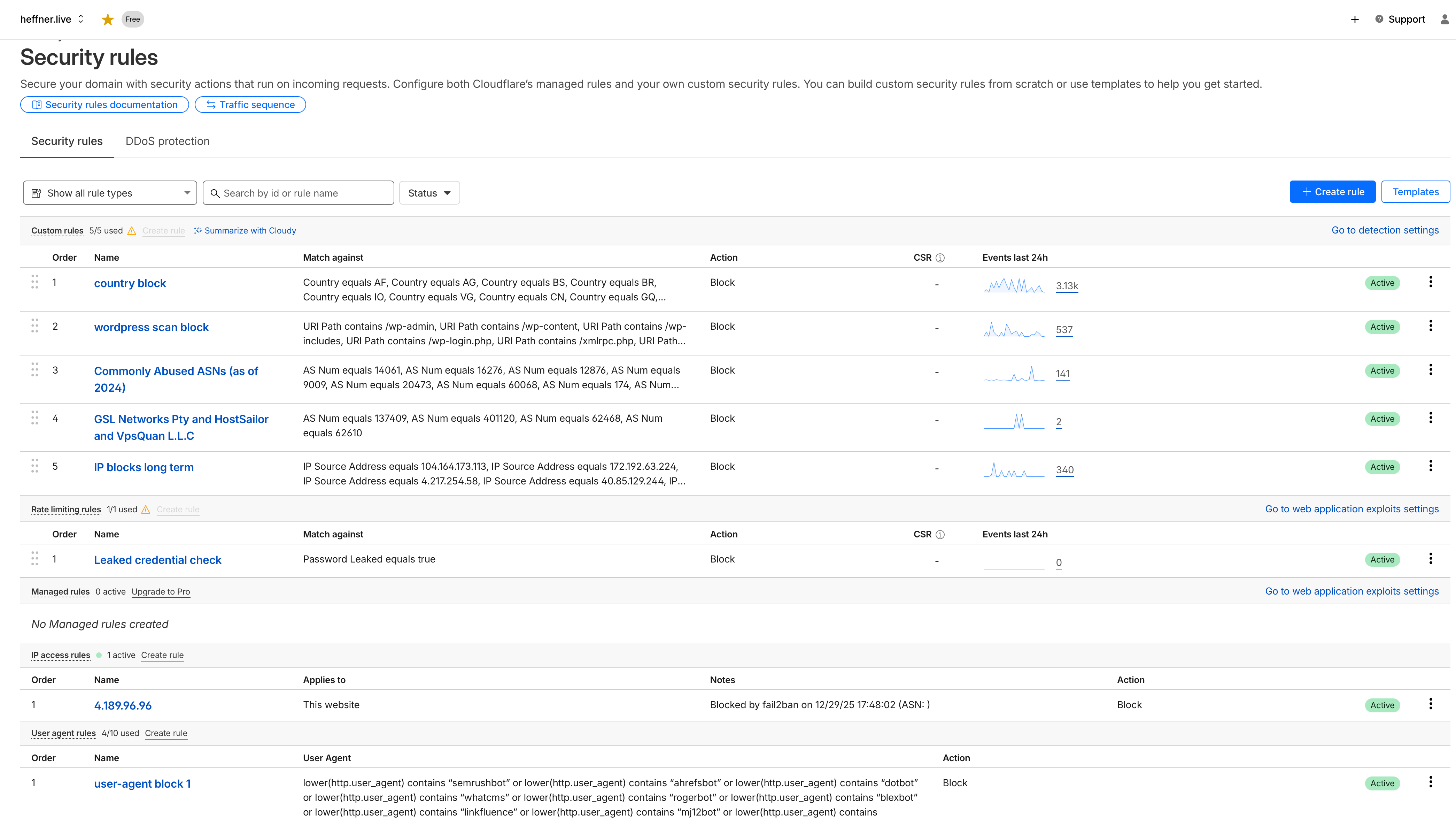 Cloudflare Security Rules