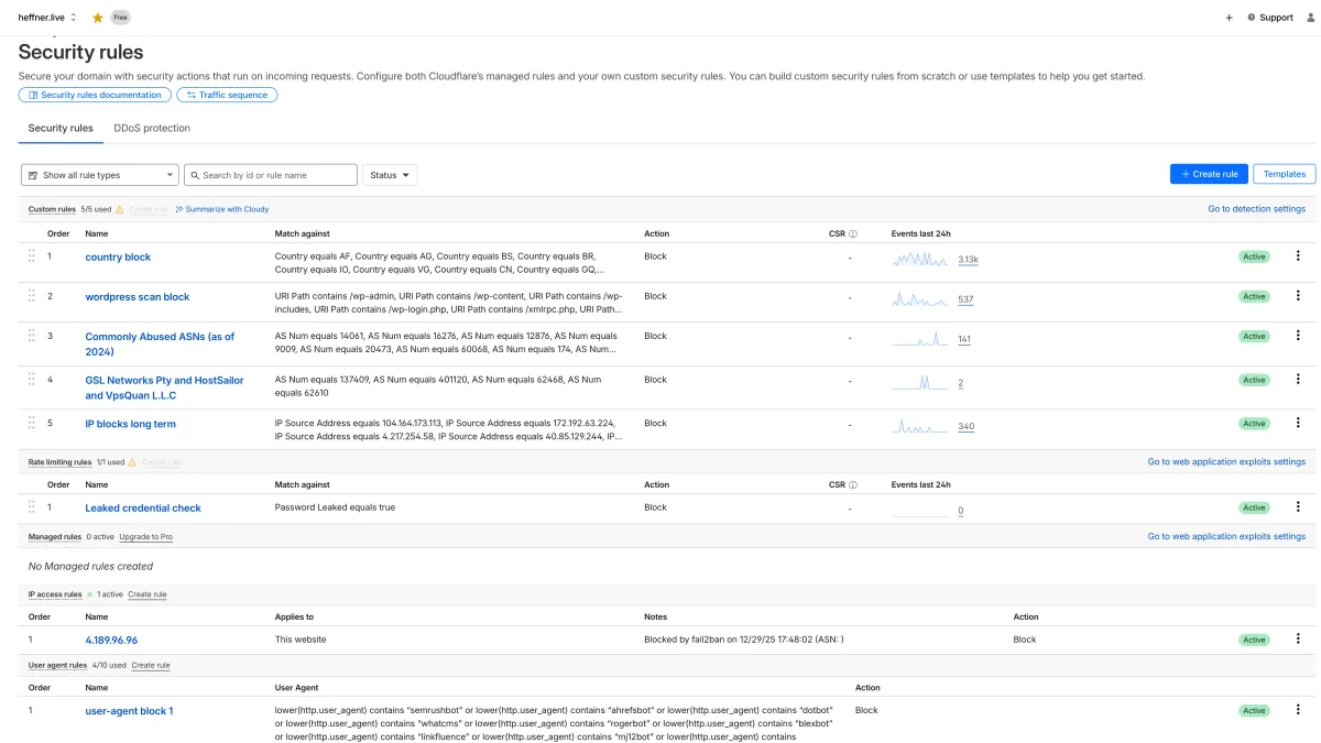 Cloudflare Security Rules