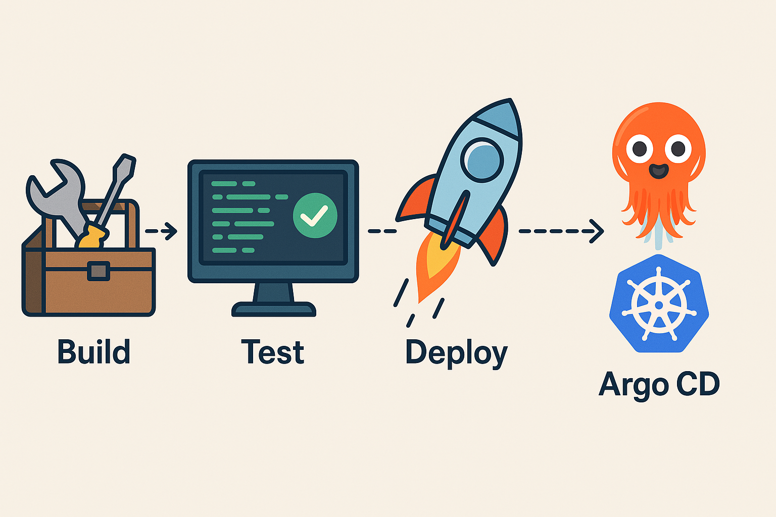 CI/CD pipeline illustration