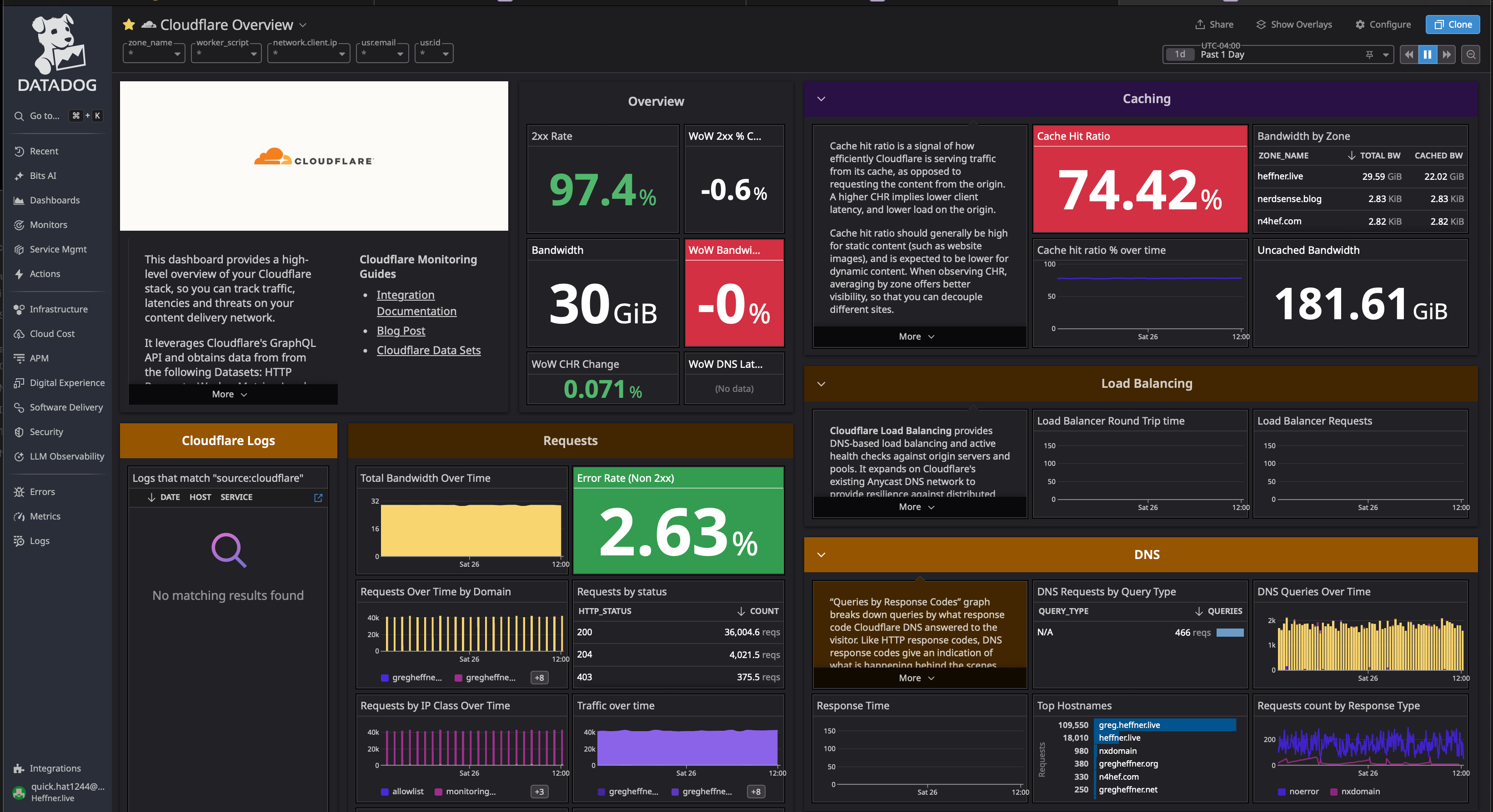 Cloudflare dashboard screenshot