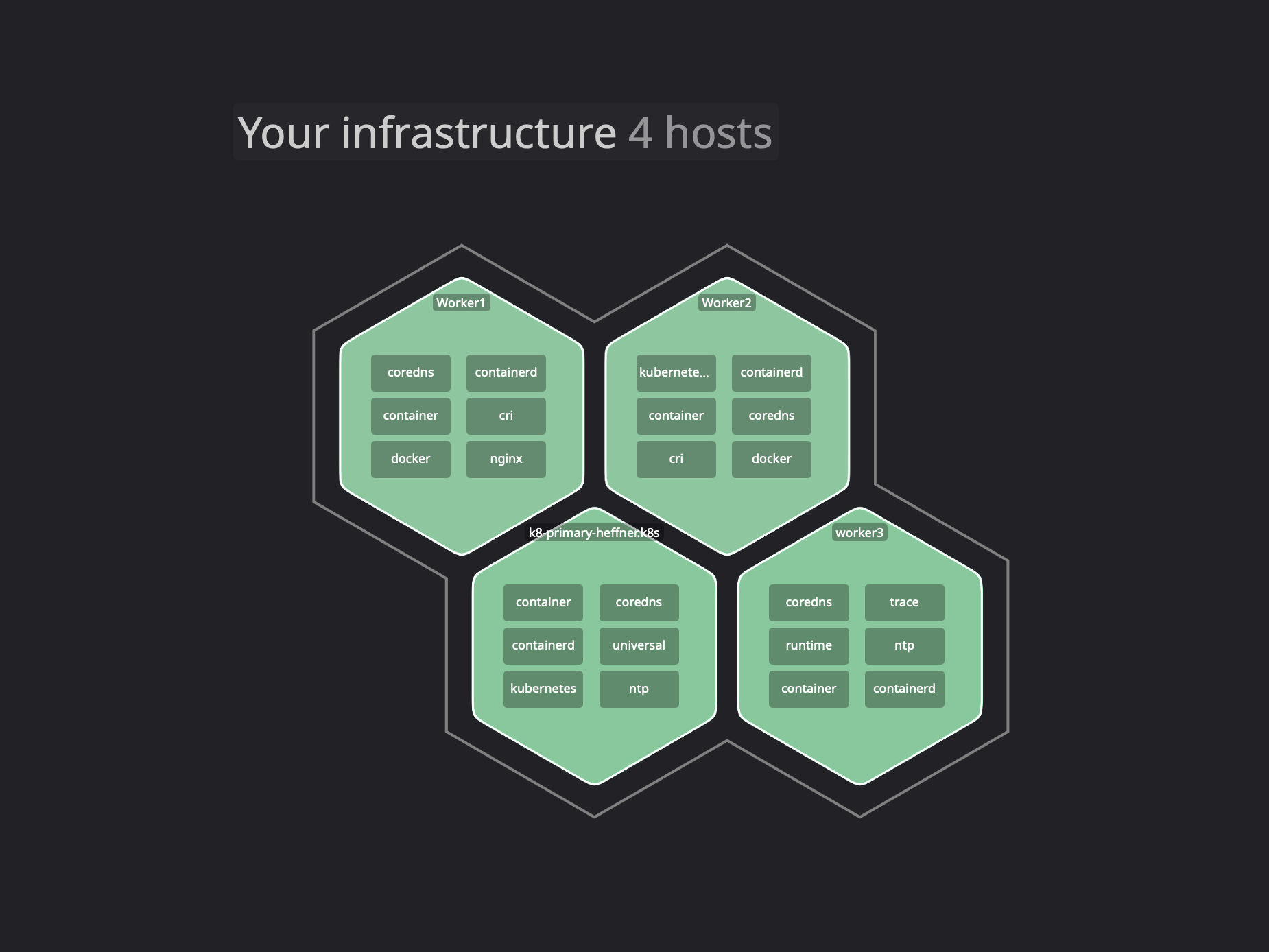 Datadog hosts monitoring screenshot