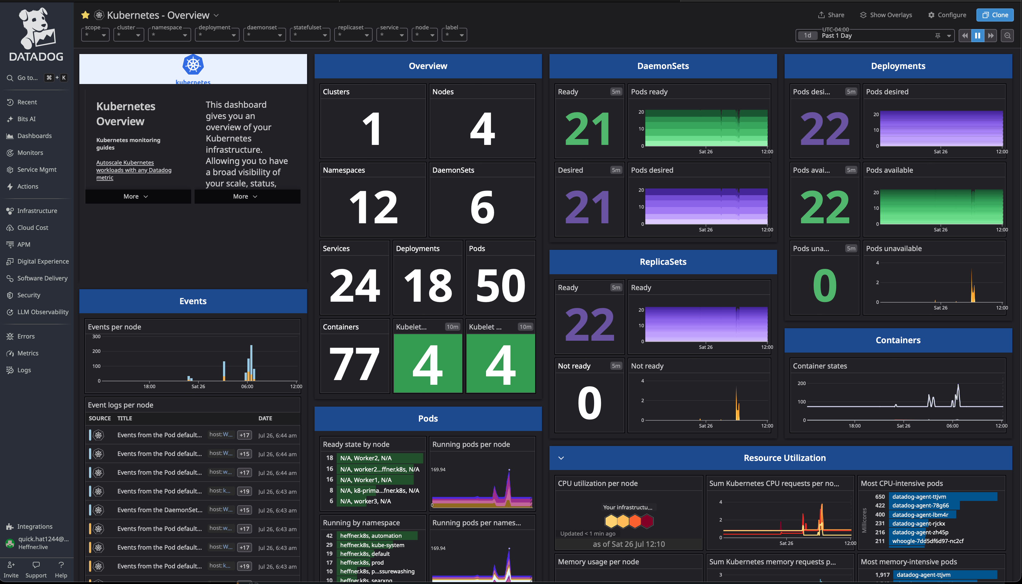 Kubernetes dashboard screenshot