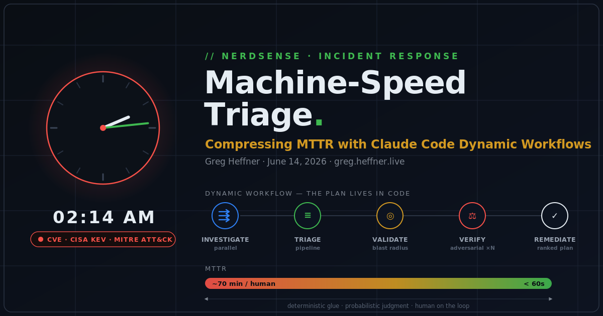 Machine-Speed Triage: Compressing MTTR with Claude Code Dynamic Workflows