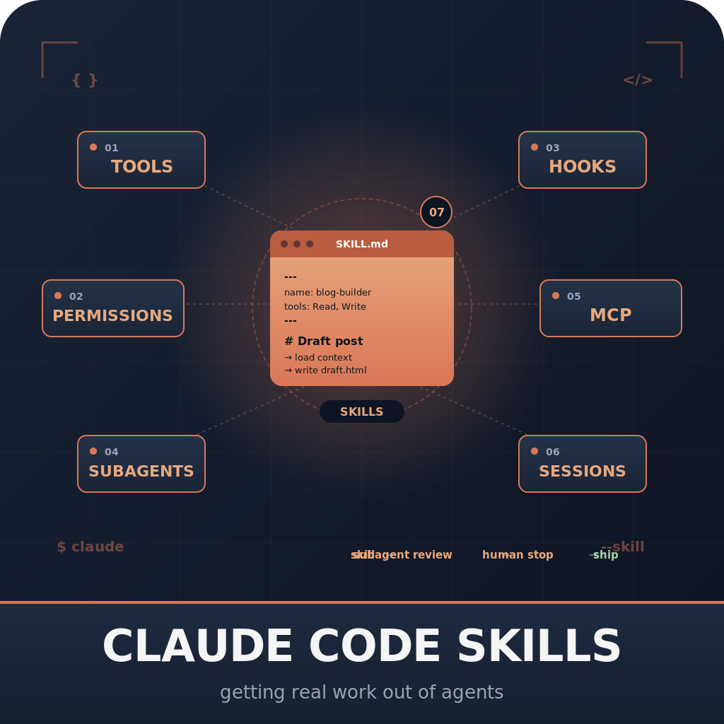 ClaudeSkills