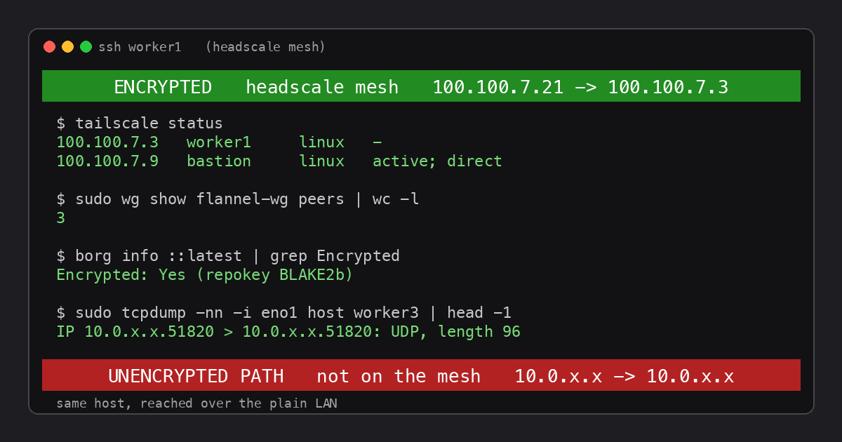 Encrypting Everything Inside the Homelab